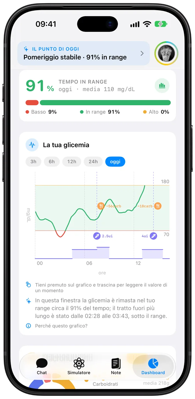 La giornata