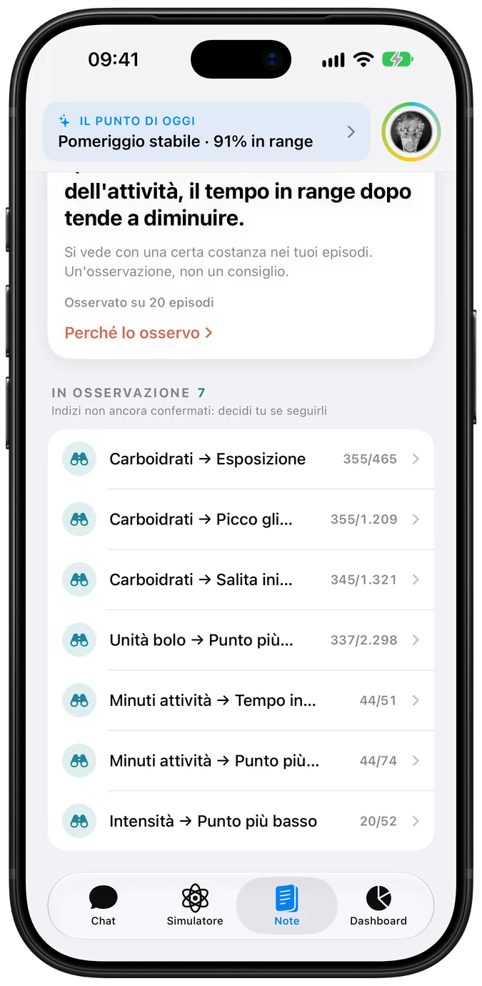 Schermata Note di Sweet Pal: in alto un'osservazione sul tempo in range dopo l'attività, con la scritta «Un'osservazione, non un consiglio» e «Osservato su 20 episodi»; sotto, l'elenco «In osservazione» con sette indizi non ancora confermati, ognuno con i suoi numeri.